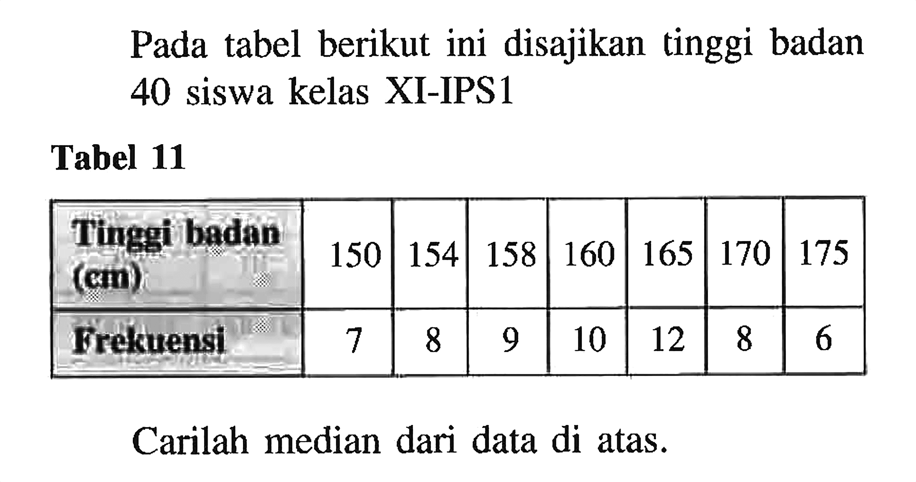 Pada tabel berikut ini disajikan tinggi badan 40 siswa kelas XI-IPS 1 Tabel 11 Tinggi badan 150 154 158 160 165 170 175 (cm) Frekuensi 9 10 12 7 8 8 6 Carilah median dari data di atas .