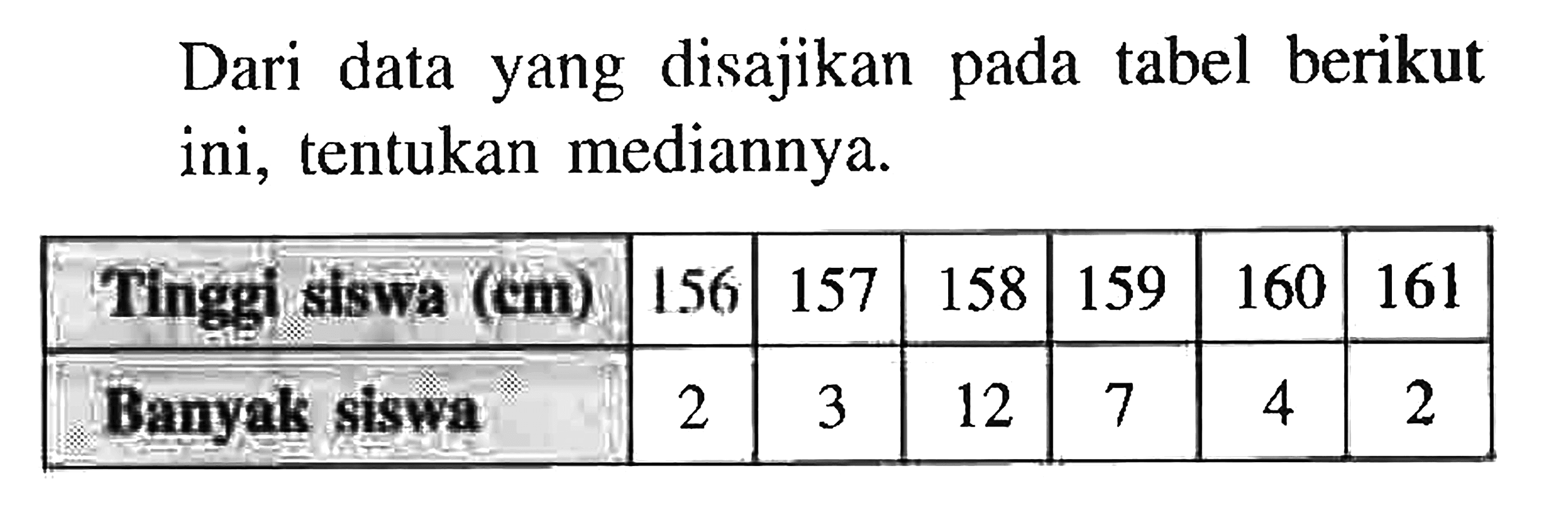 Data yang disajikan tabel berikut Dari pada ini, tentukan mediannya. 156 158 159 160 157 161 Tinggi siswa (cm) Banyak siswa 12 2 3 4 2 7