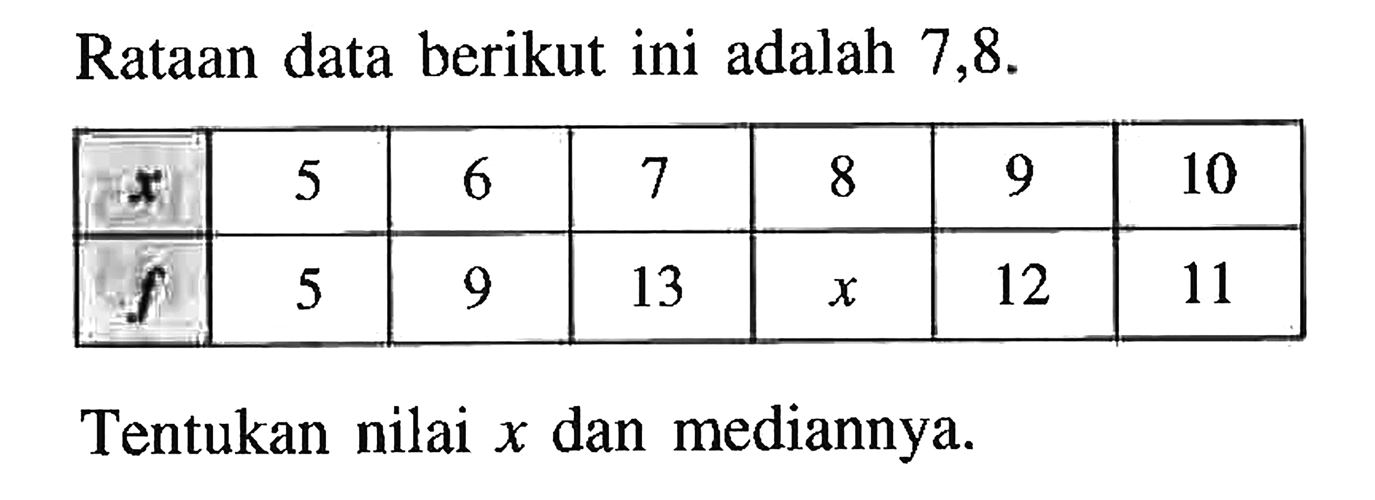 Rataan data berikut ini adalah 7,8. 10 5 7 8 6 13 12 11 5 mediannya. Tentukan nilai x dan