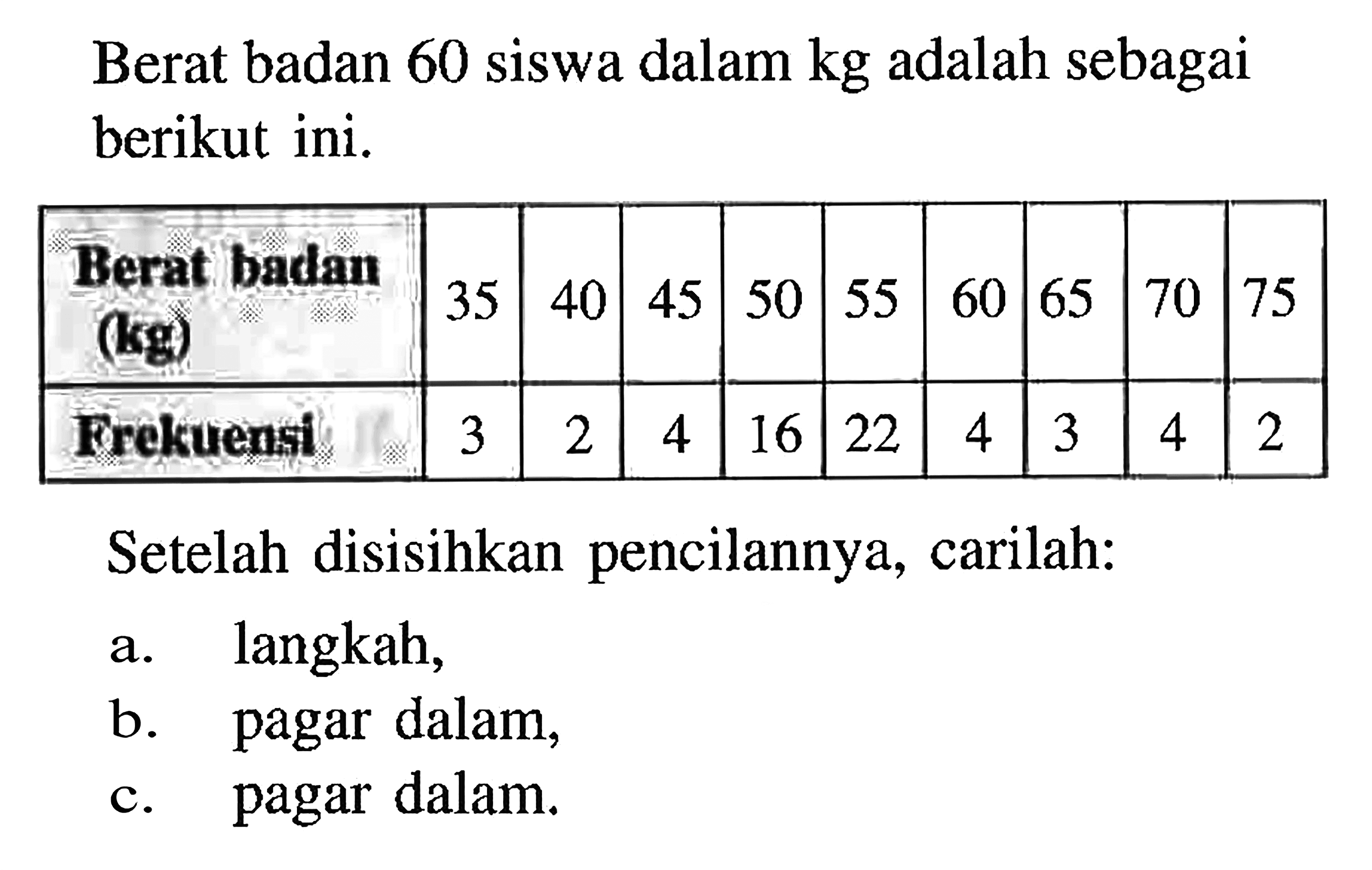 Berat badan 60 siswa dalam kg adalah sebagai berikut ini. Berat badau 40 45 50 35 -5 60 65 70 75 Frekuensi 2 16 4 3 22 4 3 4 2 Setelah disisihkan pencilannya, carilah: a.langkah, b. pagar dalam, c. pagar dalam.