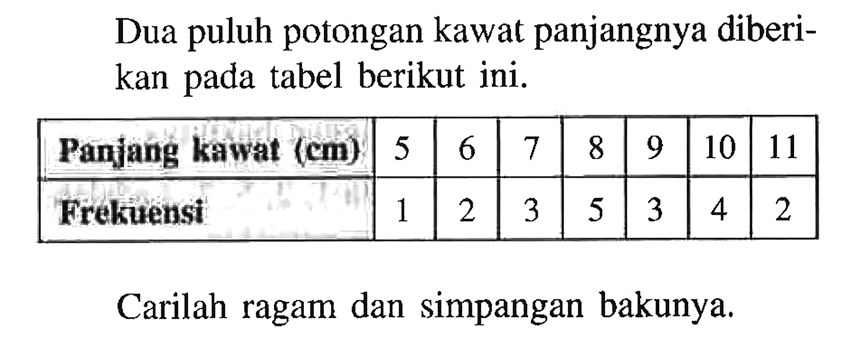 Dua puluh potongan kawat panjangnya diberikan pada tabel berikut ini. Panjang kawat (cm) 5 6 7 8 9 10 11 Frekuensi 1 2 3 5 3 4 2 Carilah ragam dan simpangan bakunya.