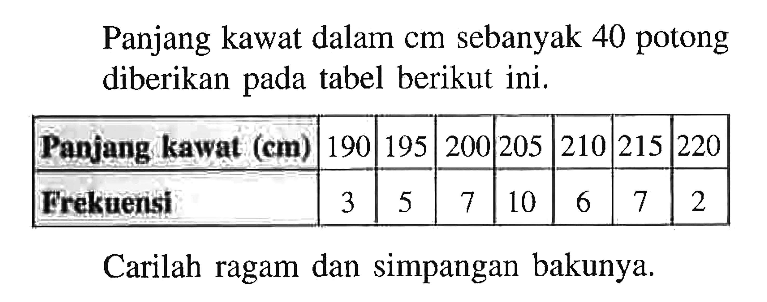 Panjang kawat dalam cm sebanyak 40 potong diberikan pada tabel berikut ini. Panjang kawat (cm) 190 195 200 205 210 215 220 Frekuensi 3 5 7 10 6 7 2 Carilah ragam dan simpangan bakunya.