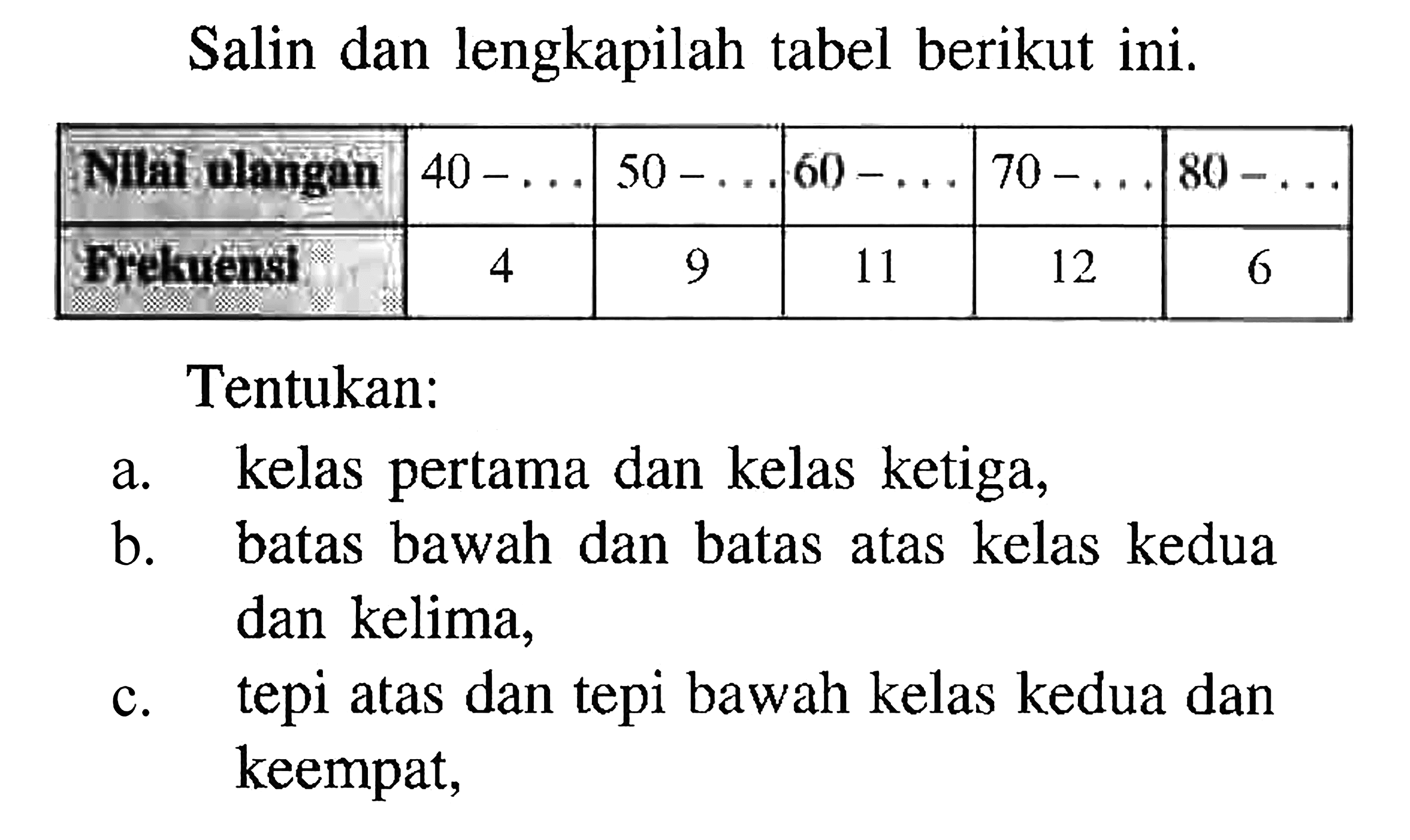 Salin dan lengkapilah tabel berikut ini: Nilai ulangan 40-... 50-... 60-... 70-... 80-... Frekuensi 4 9 11 12 6 Tentukan: a. kelas pertama dan kelas ketiga, b. batas bawah dan batas atas kelas kedua dan kelima, c. tepi atas dan tepi bawah kelas kedua dan keempat,