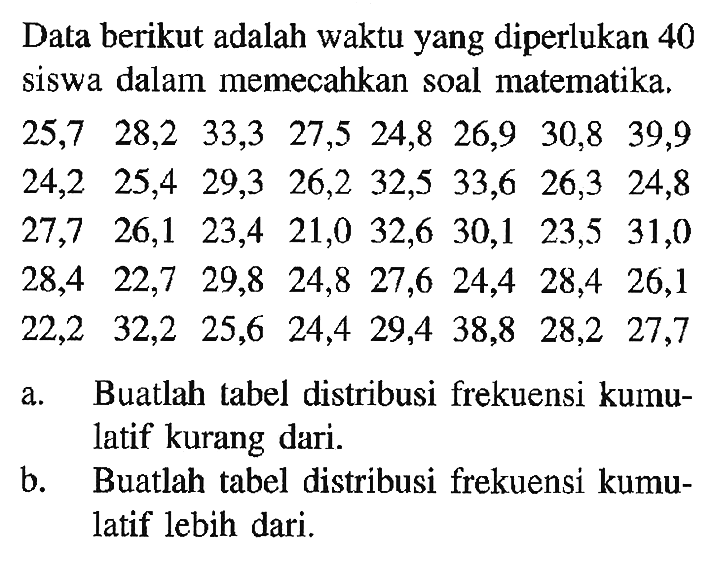 Data berikut adalah waktu yang diperlukan 40 siswa dalam memecahkan soal matematika, 25,7 28,2 33,3 27,5 24,8 26,9 30,8 39,9 24,2 25,4 29,3 26,2 32,5 33,6 26,3 24,8 27,7 26,1 23,4 21,0 32,6 30,1 23,5 31,0 28,4 22,7 29,8 24,8 27,6 24,4 28,4 26,1 22,2 32,2 25,6 24,4 29,4 38,8 28,2 27,7 a. Buatlah tabel distribusi frekuensi kumulatif kurang dari. b. Buatlah tabel distribusi frekuensi kumulatif lebih dari.