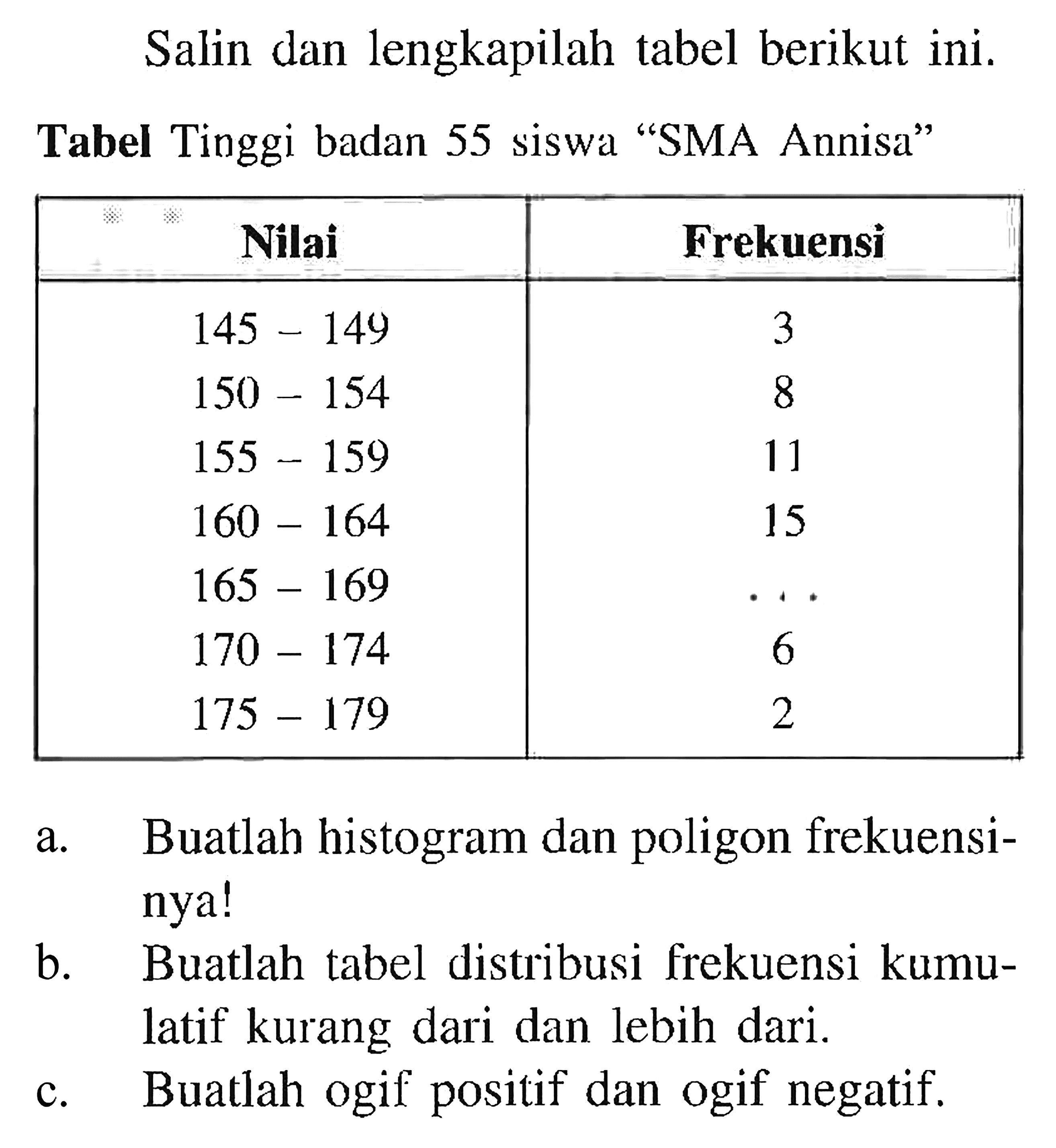 Salin dan lengkapilah tabel berikut ini. Tabel Tinggi badan 55 siswa "SMA Annisa" Nilai Frekuensi 145-149 8 150-154 155-159 11 160-164 15 165-169 ... 170-174 6 175-179 2  a. Buatlah histogram dan poligon frekuensinya! b. Buatlah tabel distribusi frekuensi kumulatif kurang dari dan lebih dari. c. Buatlah ogif positif dan ogif negatif.