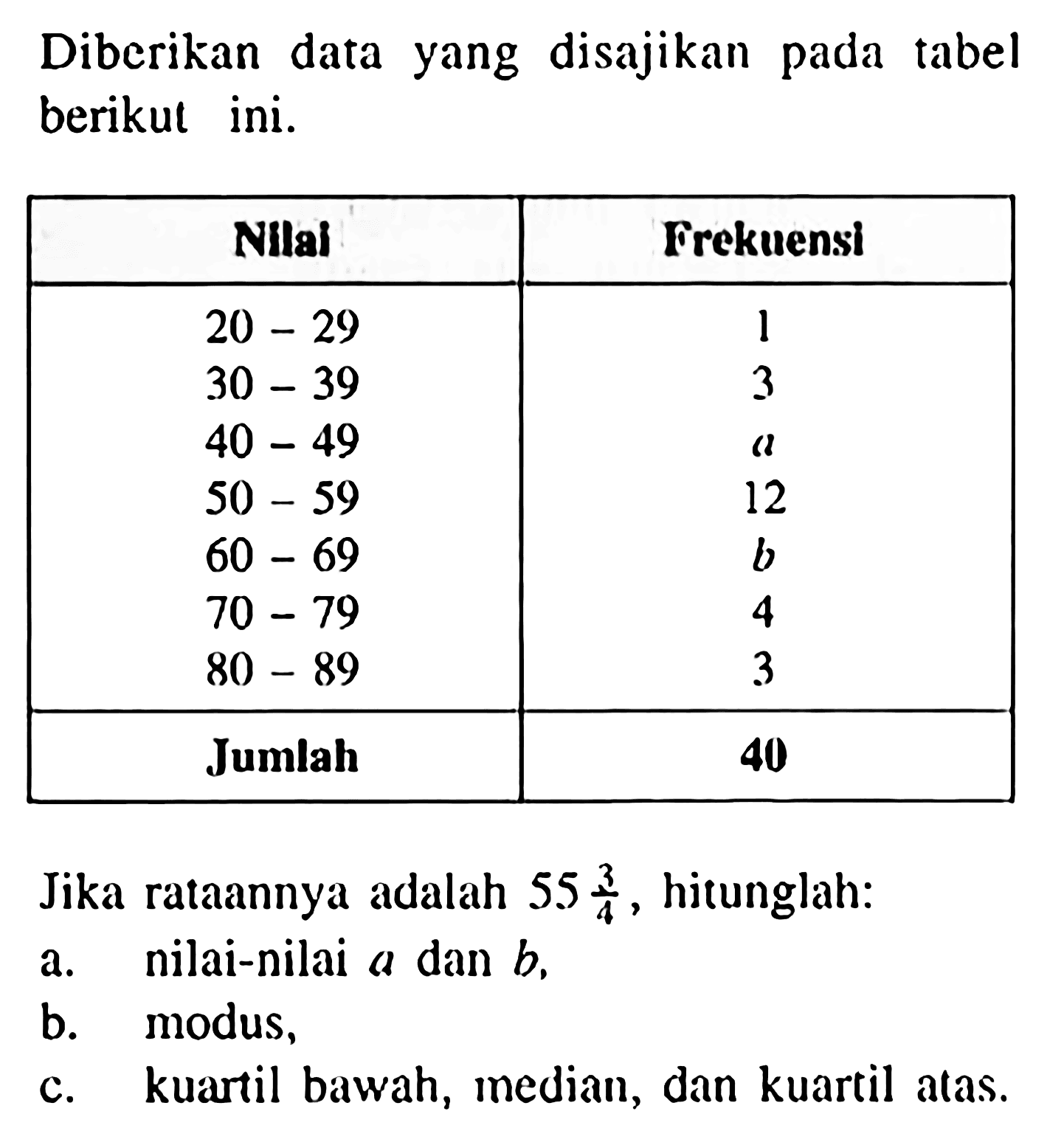 Diberikan data yang disajikan pada tabel berikul ini. Nilai Frekuensl 20 - 29 1 30 - 39 3 40 - 49 a 50 - 59 12 60 - 69 b 70 - 79 4 80 - 89 3 Jumlah 40 Jika rataannya adalah 55 3/4, hitunglah: a. nilai-nilai a dan b, b. modus, c. kuartil bawah, median, dan kuartil atas.