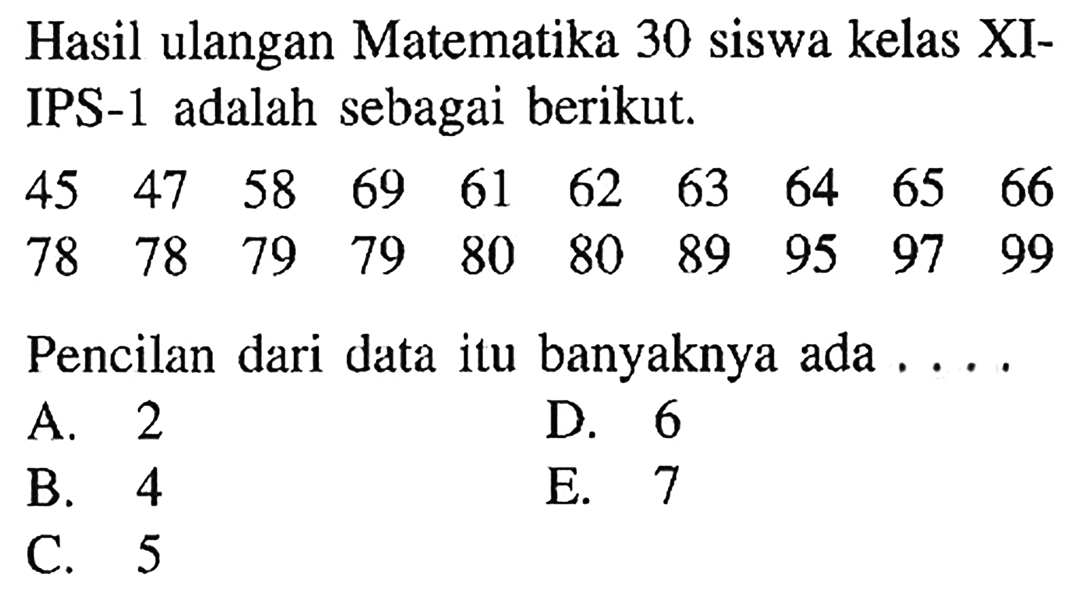 Hasil ulangan Matematika 30 siswa kelas XI- IPS-1 adalah sebagai berikut: 45 47 58 69 61 62 63 64 65 66 78 78 79 79 80 80 89 95 97 99 Pencilan dari data itu banyaknya ada . . . .