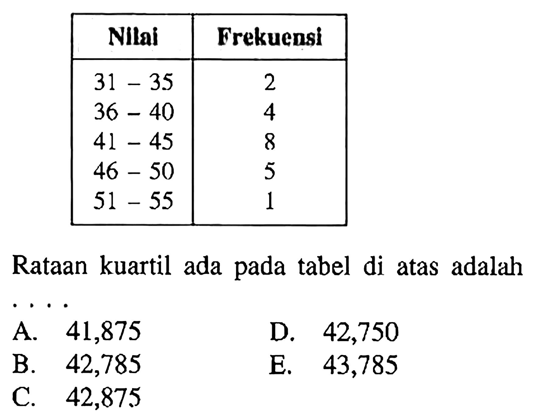 Nllai Frekuensi 31 - 35 2 36 - 40 4 41 - 45 8 46 - 50 5 51 55 1 Rataan kuartil ada pada tabel di atas adalah . . . .