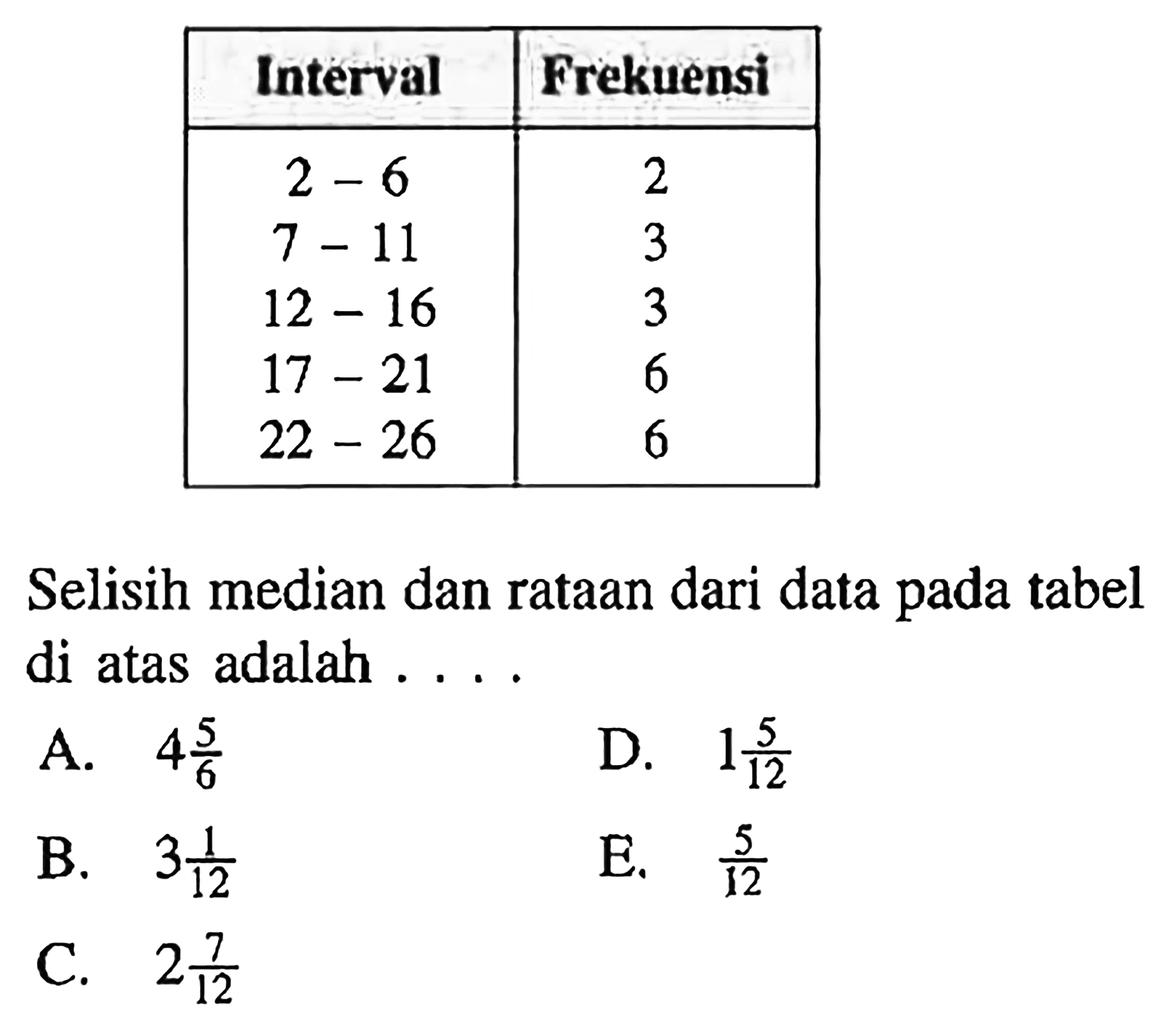 Interval Frekuensi 2-6 2 7-11 3 12-16 3 17-21 6 22-26 6 Selisih median dan rataan dari data pada tabel di atas adalah ...