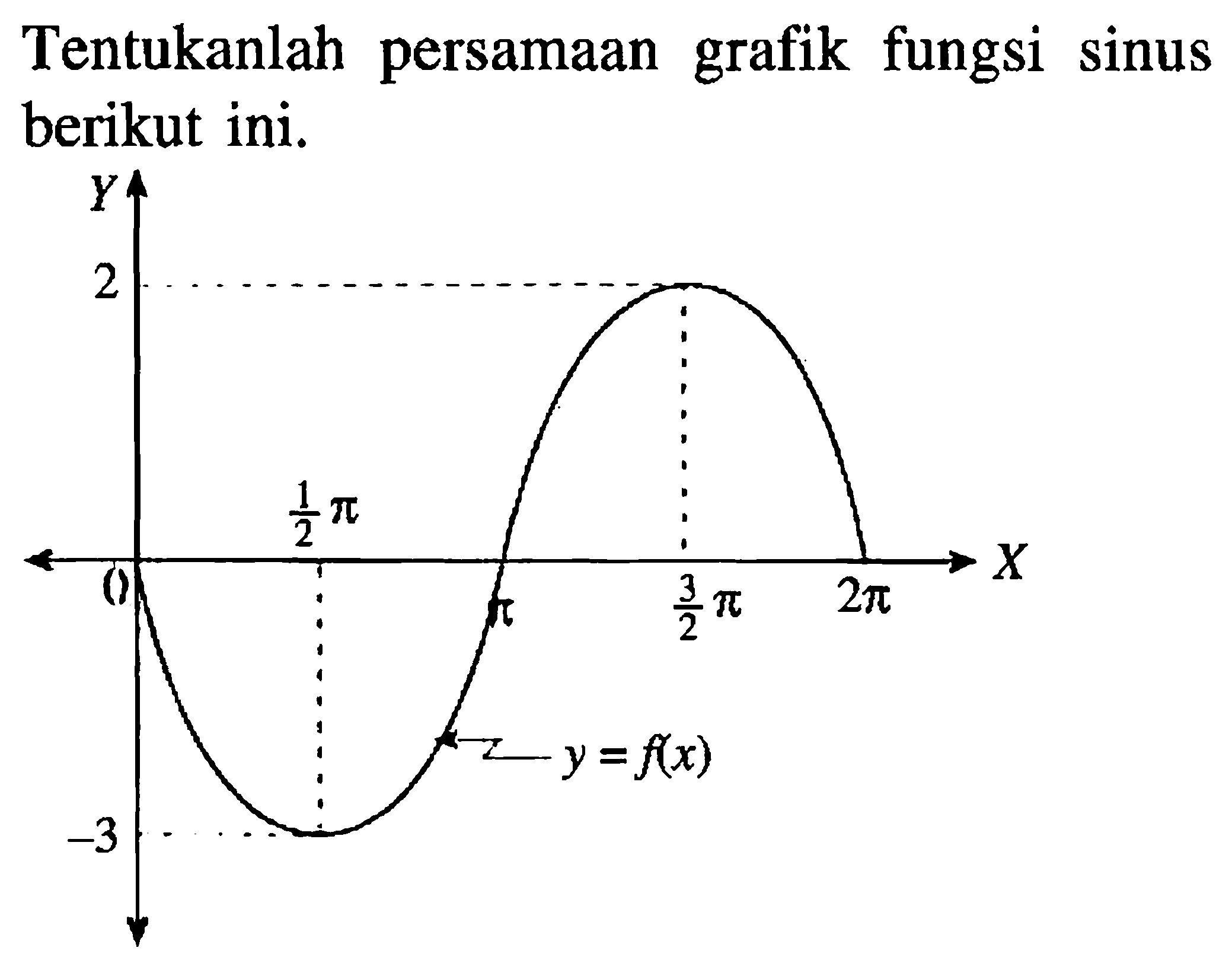 Tentukan determinan dari A=(7 0 1 4 6 2 5 3 2) dengan menggunakan minor dan kofaktornya.