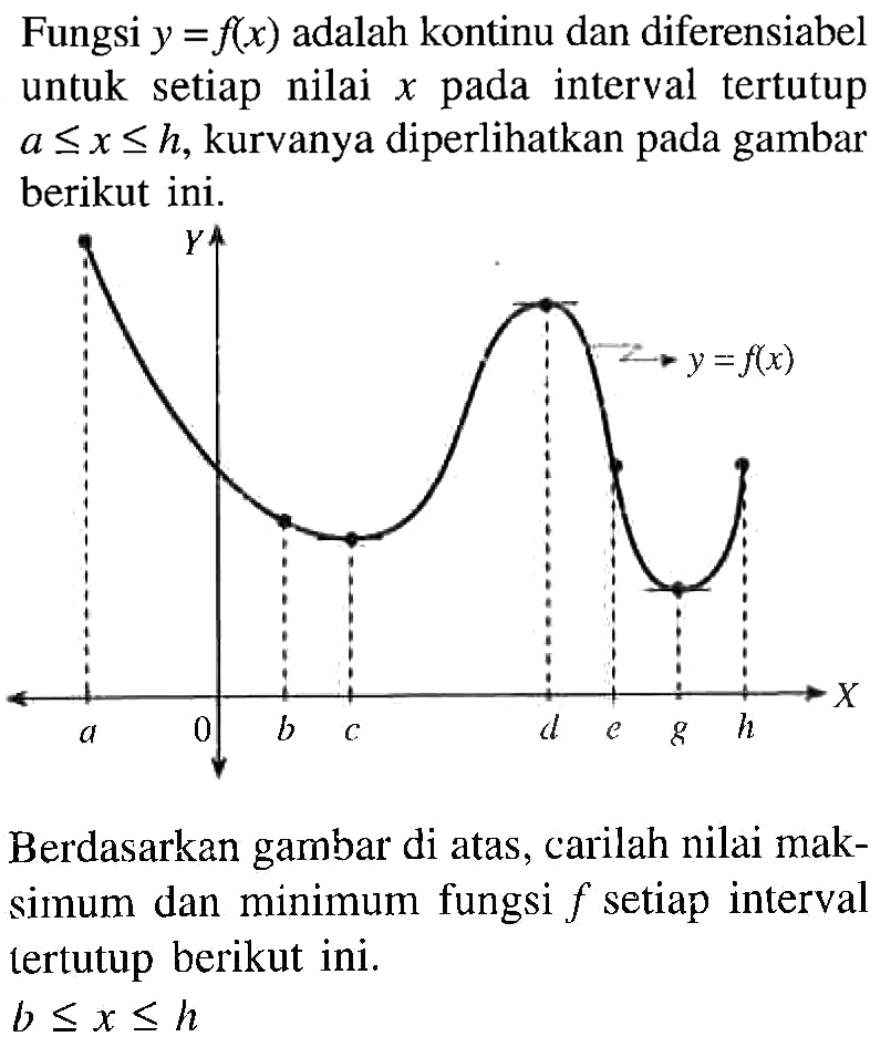 Fungsi y=f(x) adalah kontinu dan diferensiabel untuk setiap nilai x pada interval tertutup a<=x<=h, kurvanya diperlikan pada gambar berikut ini. y=f(x) Berdasarkan gambar di atas, carilah nilai maksimum dan minimum fungsi f setiap interval tertutup berikut ini. b<=x<=h 