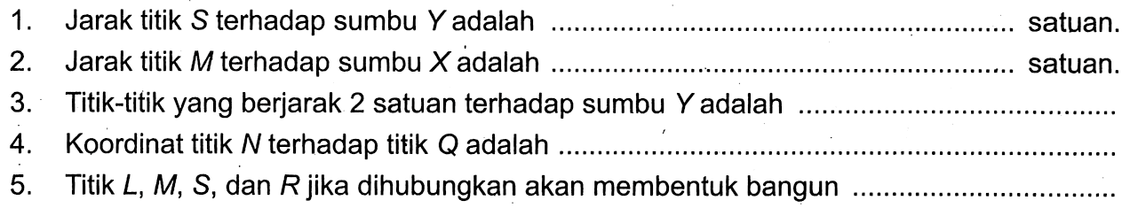 1. Jarak titik S terhadap sumbu Y adalah .....satuan. 2. Jarak titik M terhadap sumbu X adalah ....satuan. 3. Titik-titik yang berjarak 2 satuan terhadap sumbu Y adalah .....4. Koordinat titik N terhadap titik Q adalah ...5. Titik L, M, S,dan R jika dihubungkan akan membentuk bangun..