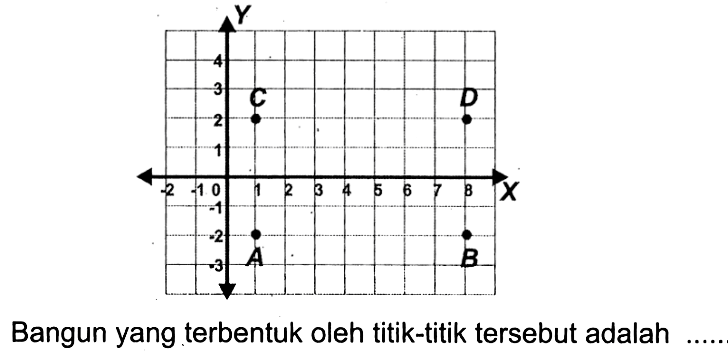 Bangun yang terbentuk oleh titik-titik tersebut adalah .....