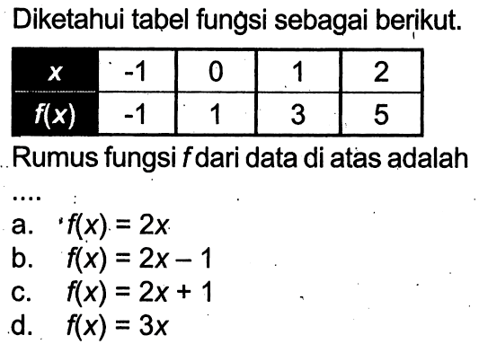 Diketahui tabel fungsi sebagai berikut x -1 0 1 2 f(x) -1 1 3 5 Rumus fungsi f dari data di atas adalah ...