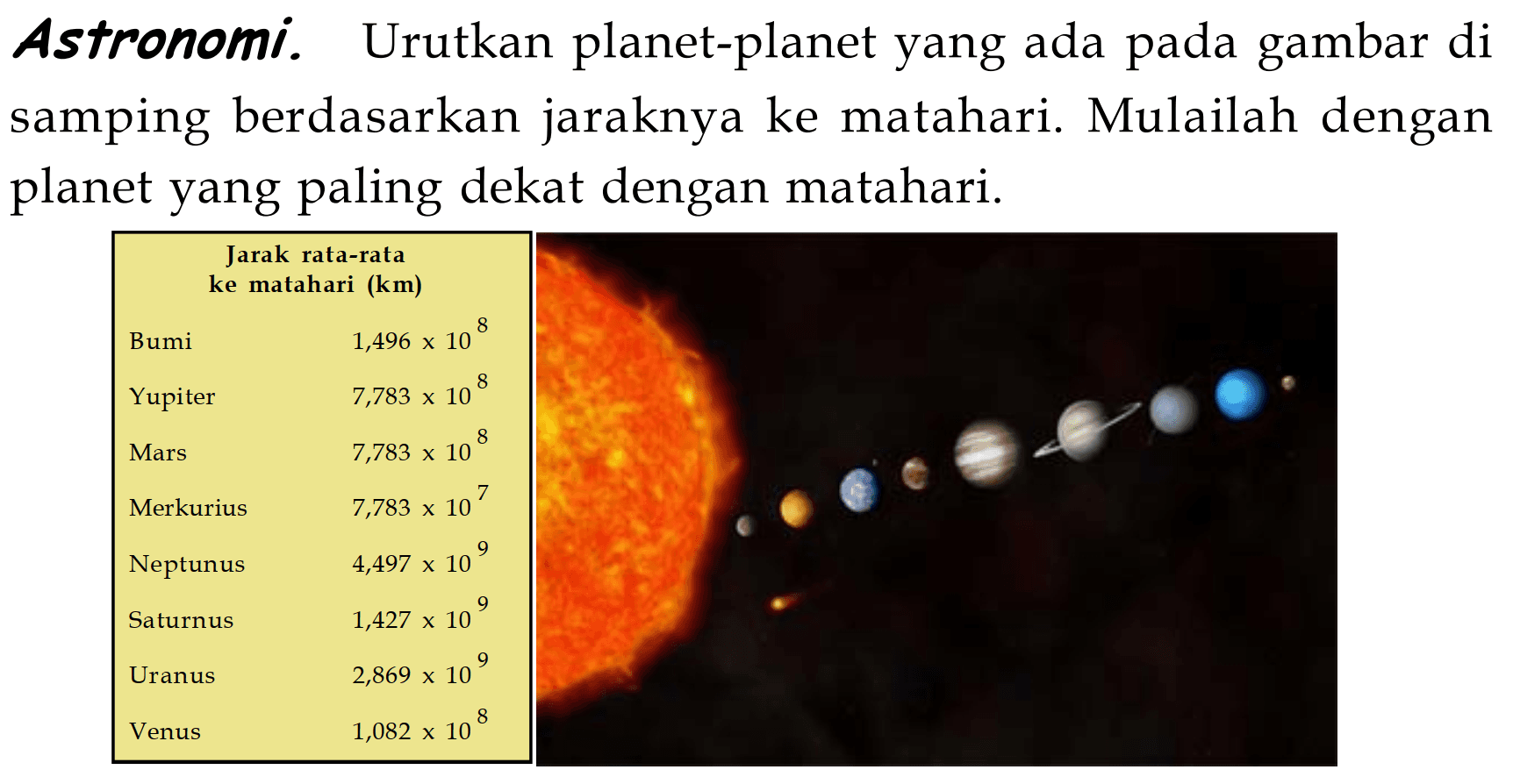 Astronomi. Urutkan planet-planet yang ada pada gambar di samping berdasarkan jaraknya ke matahari. Mulailah dengan planet yang paling dekat dengan matahari. Jarak rata-rata ke matahari (km) Bumi 1,496 x 10^8 Yupiter 7,783 x 10^8 Mars 7,783 x 10^8 Merkurius 7,783 X 10^7 Neptunus 4,497 X 10^9 Saturnus 1,427 X 10^9 Uranus 2,869 X 10^9 Venus 1,082 X 10^8