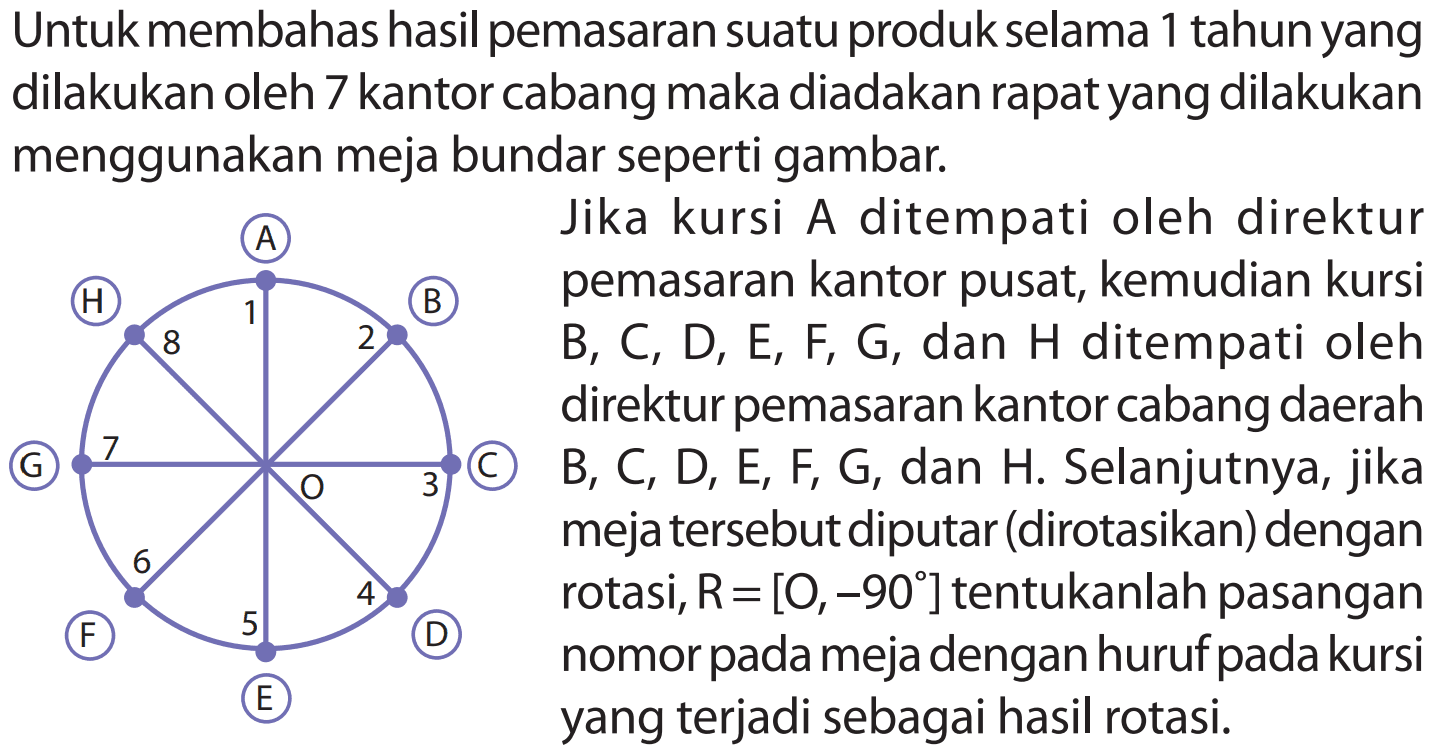 Untuk membahas hasil pemasaran suatu produk selama 1 tahunyang dilakukan oleh 7 kantor cabang maka diadakan rapat yang dilakukan menggunakan meja bundar seperti gambar. Jika kursi A ditempati oleh direktur pemasaran kantor pusat, kemudian kursi B B, C, D, E, F, G, dan H ditempati oleh direktur pemasaran kantor cabang daerah B, C, D, E, F; G, dan H. Selanjutnya, jika meja tersebut diputar (dirotasikan) dengan rotasi, R = [O,-90] tentukanlah pasangan nomor pada meja dengan huruf pada kursi nomor yang terjadi sebagai hasil rotasi.