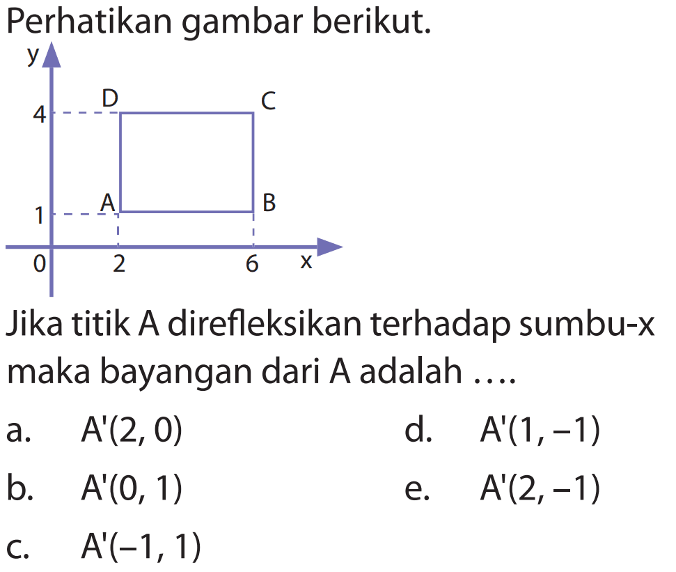 Perhatikan gambar berikut. A B C D 4 1 0 2 6 x y Jika titik A direfleksikan terhadap sumbu-x maka bayangan dari A adalah ....