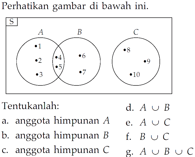 Perhatikan gambar di bawah ini. S A 1 2 3 4 5 B 6 7 C 8 9 10 Tentukanlah: d. A U B a. anggota himpunan A e. A U C b. anggota himpunan B f. B U C c. anggota himpunan C g. A U B U C