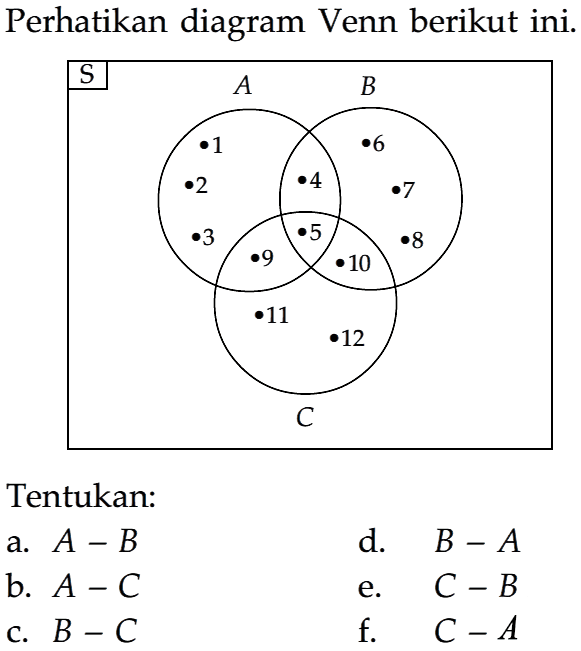 Perhatikan diagram Venn berikut ini. Tentukan: a. A-B d. B-A b. A-C e. C-B c. B-C f. C-A