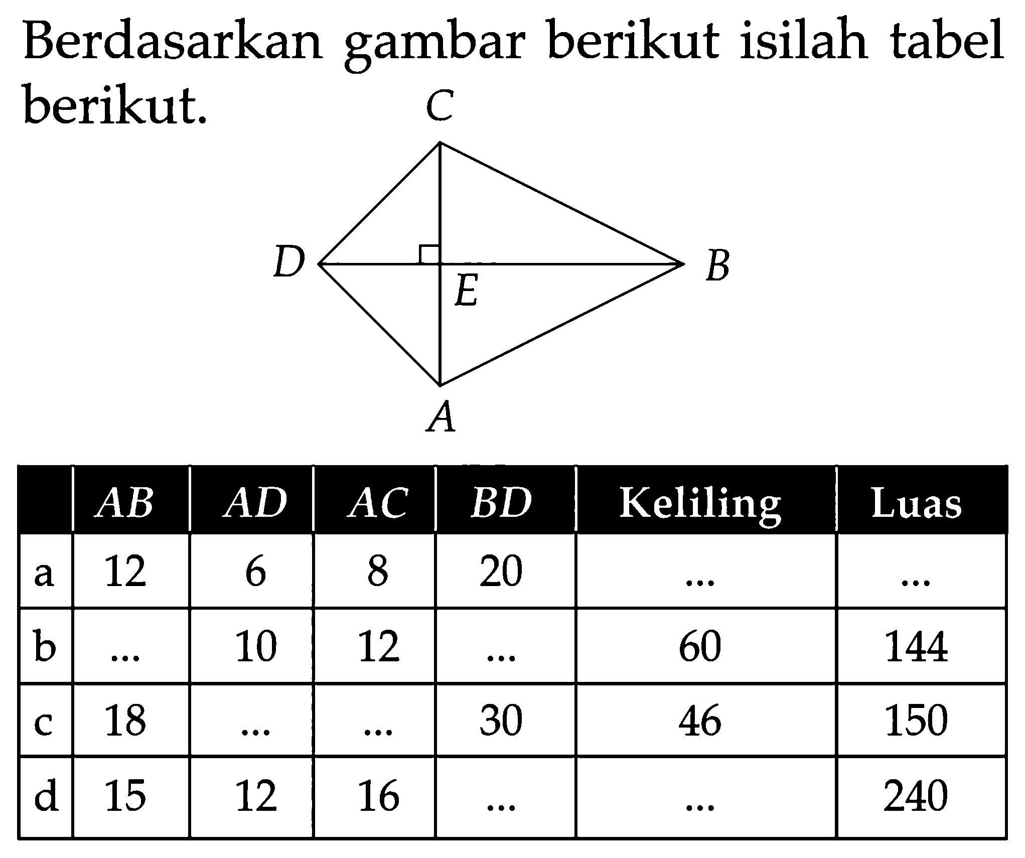 Berdasarkan gambar berikut isilah tabel berikut.
C
D E B
A
AB   AD    AC    BD   Keliling  Luas 
  a   12  6  8  20   ...    ...  
  b    ...   10  12   ...   60  144 
  c   18   ...    ...   30  46  150 
  d   15  12  16   ...    ...   240 

