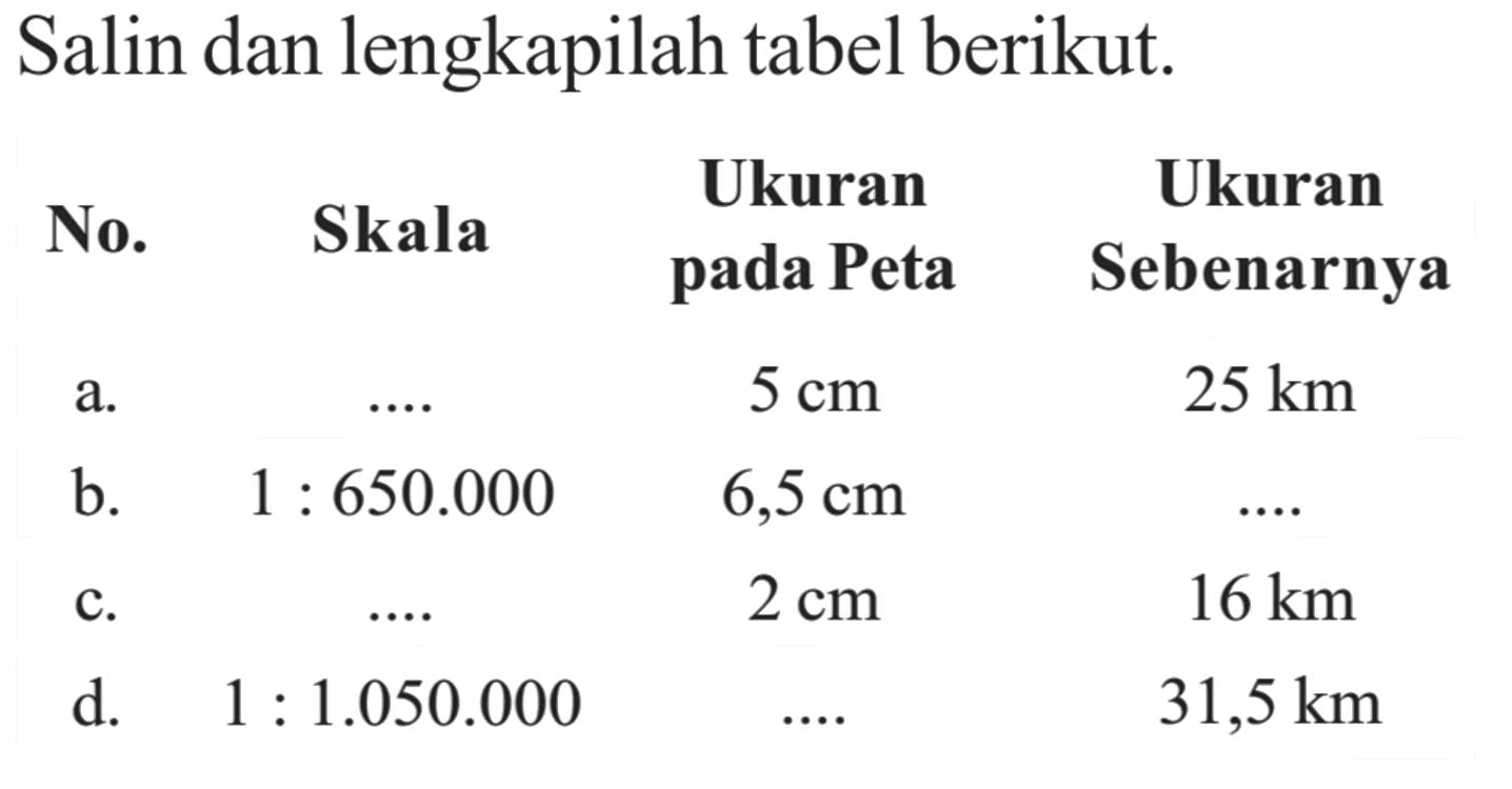 Salin dan lengkapilah tabel berikut.No.   Skala  Ukuran    pada Peta  Ukuran    Sebenarnya  a.   ..... 5 cm 25 km   b.  1: 650.000 6,5 cm  .....  c.  ..... 2 cm 16 km  d.  1: 1.050.000  ..... 31,5 km