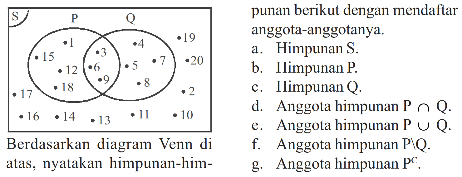 S P Q 1 2 3 4 5 6 7 8 9 10 11 12 13 14 15 16 17 18 19 20Berdasarkan diagram Venn diatas, nyatakan himpunan-himpunan berikut dengan mendaftar anggota-anggotanya. a. Himpunan S b. Himpunan P c. Himpunan Q d. Anggota Himpunan P n Q e. Anggota Himpunan P u Q f. Anggota Himpunan P\Q g. Anggota Himpunan P^c