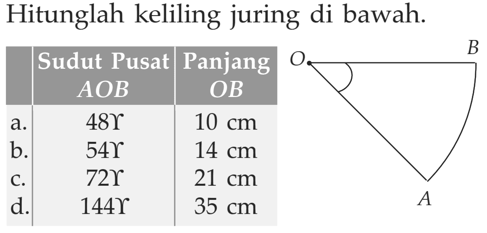 Hitunglah keliling juring di bawah.
A O B
 Sudut Pusat AOB Panjang OB  
a.   48 gamma   10 cm  
b.   54 gamma    14 cm  
c.   72 gamma   21 cm  
d.   144 gamma    35 cm 
