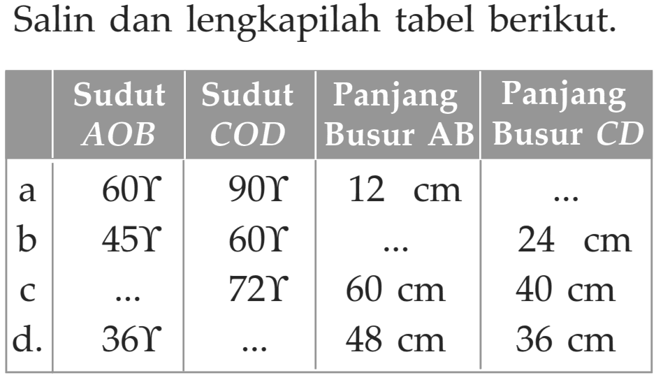 Salin dan lengkapilah tabel berikut. Sudut AOB Sudut COD Panjang Busur AB Panjang Busur CD a 60 90 12 cm ...  b 45 60 ... 24 cm  c  ... 72 60 cm 40 cm  d . 36 ... 48 cm 36 cm 