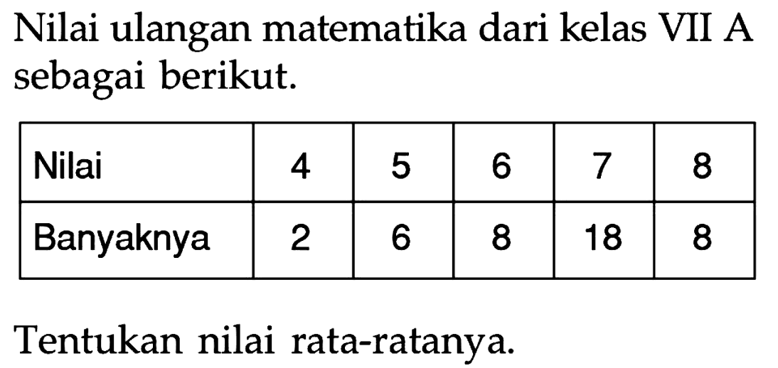 Nilai ulangan matematika dari kelas VII A sebagai berikut: Nilai 4 5 6 8 Banyaknya 2 6 8 18 8 Tentukan nilai rata-ratanya.