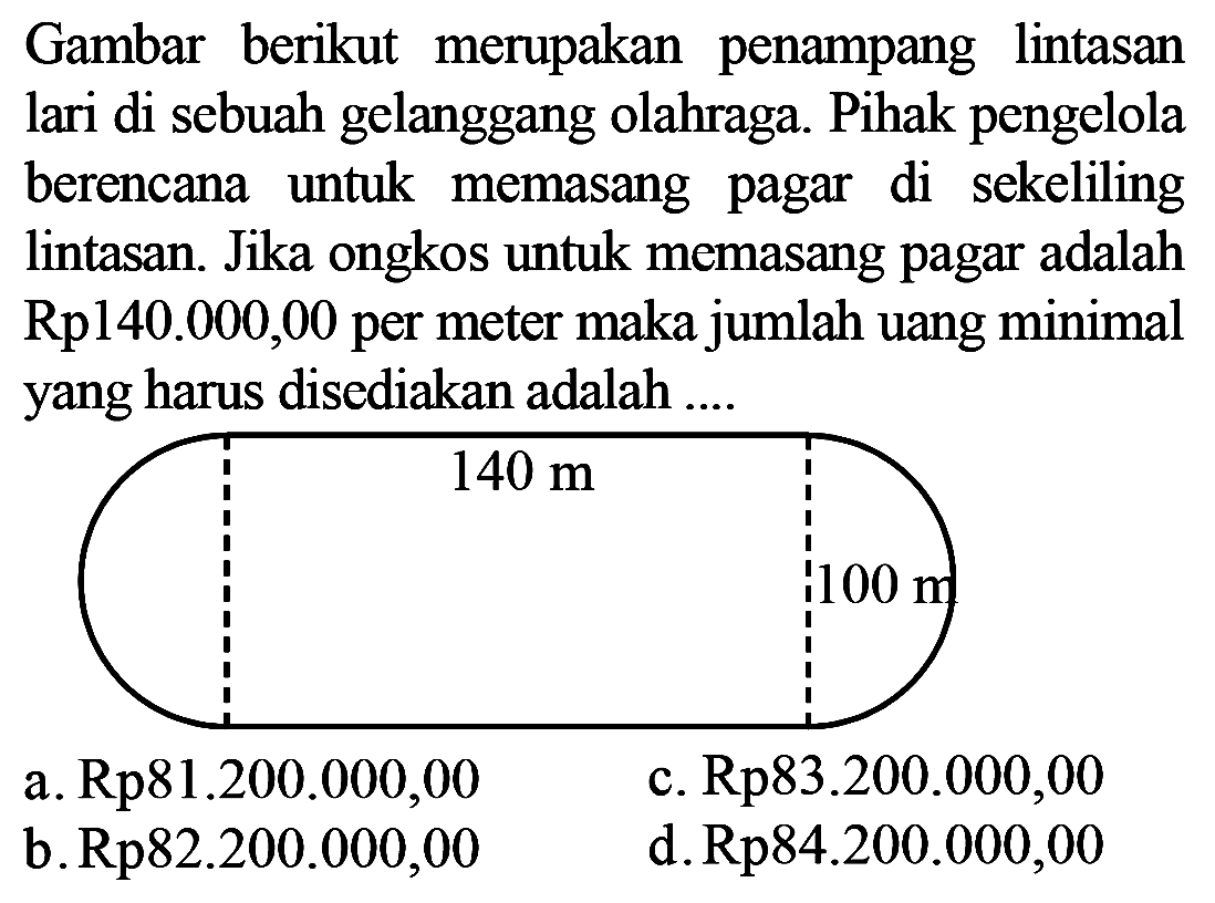 Gambar berikut merupakan penampang lintasan lari di sebuah gelanggang olahraga. Pihak pengelola berencana untuk memasang pagar di sekeliling lintasan. Jika ongkos untuk memasang pagar adalah Rp140.000,00 per meter maka jumlah uang minimal yang harus disediakan adalah.... 140 m 100 m
