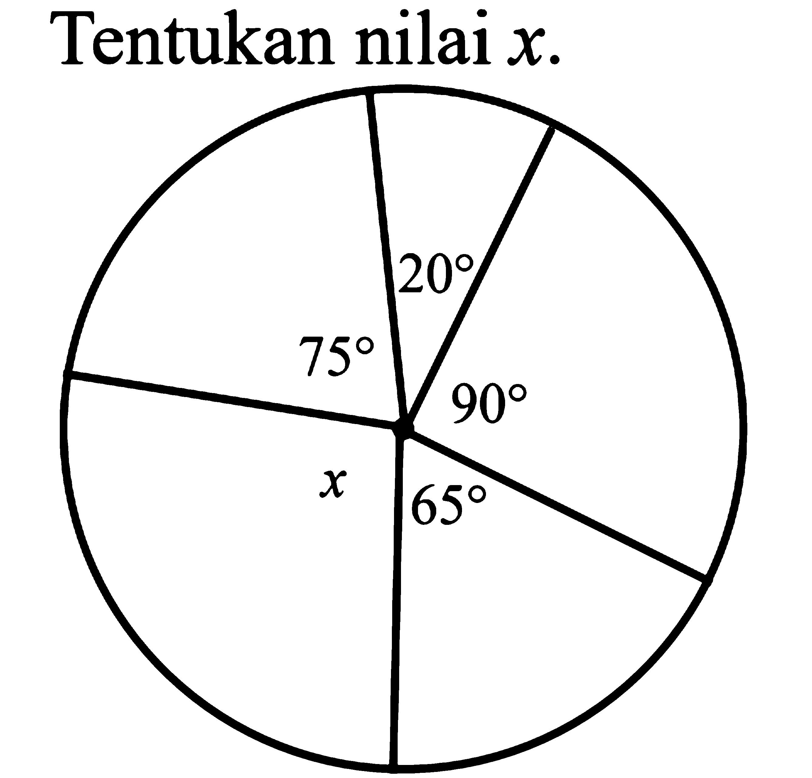 Tentukan nilai  x.
20
90
65
x
75