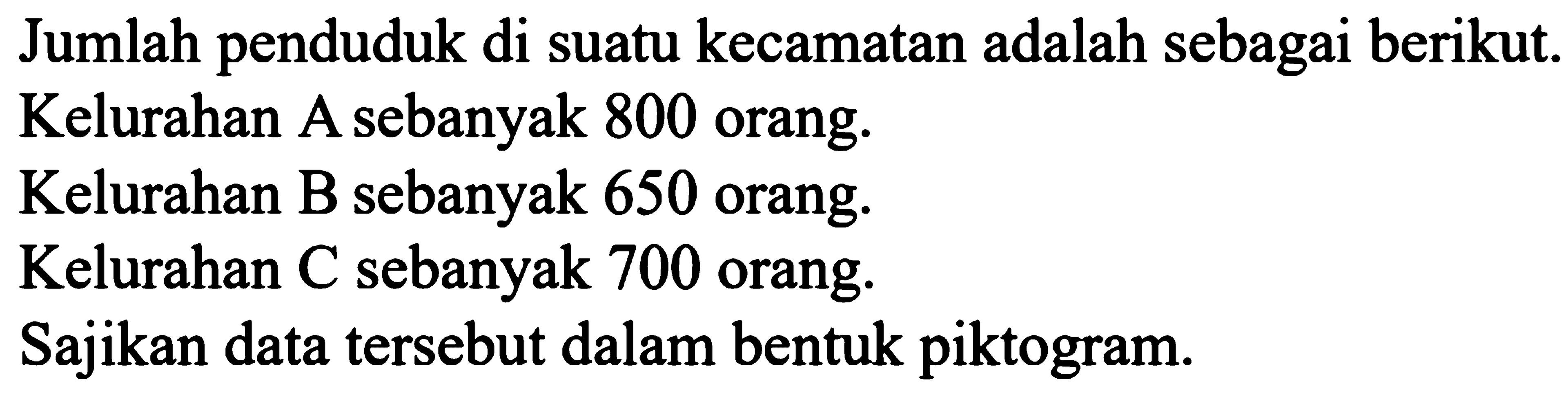 Jumlah penduduk di suatu kecamatan adalah sebagai berikut. Kelurahan A sebanyak 800 orang. Kelurahan B sebanyak 650 orang. Kelurahan C sebanyak 700 orang. Sajikan data tersebut dalam bentuk piktogram. 