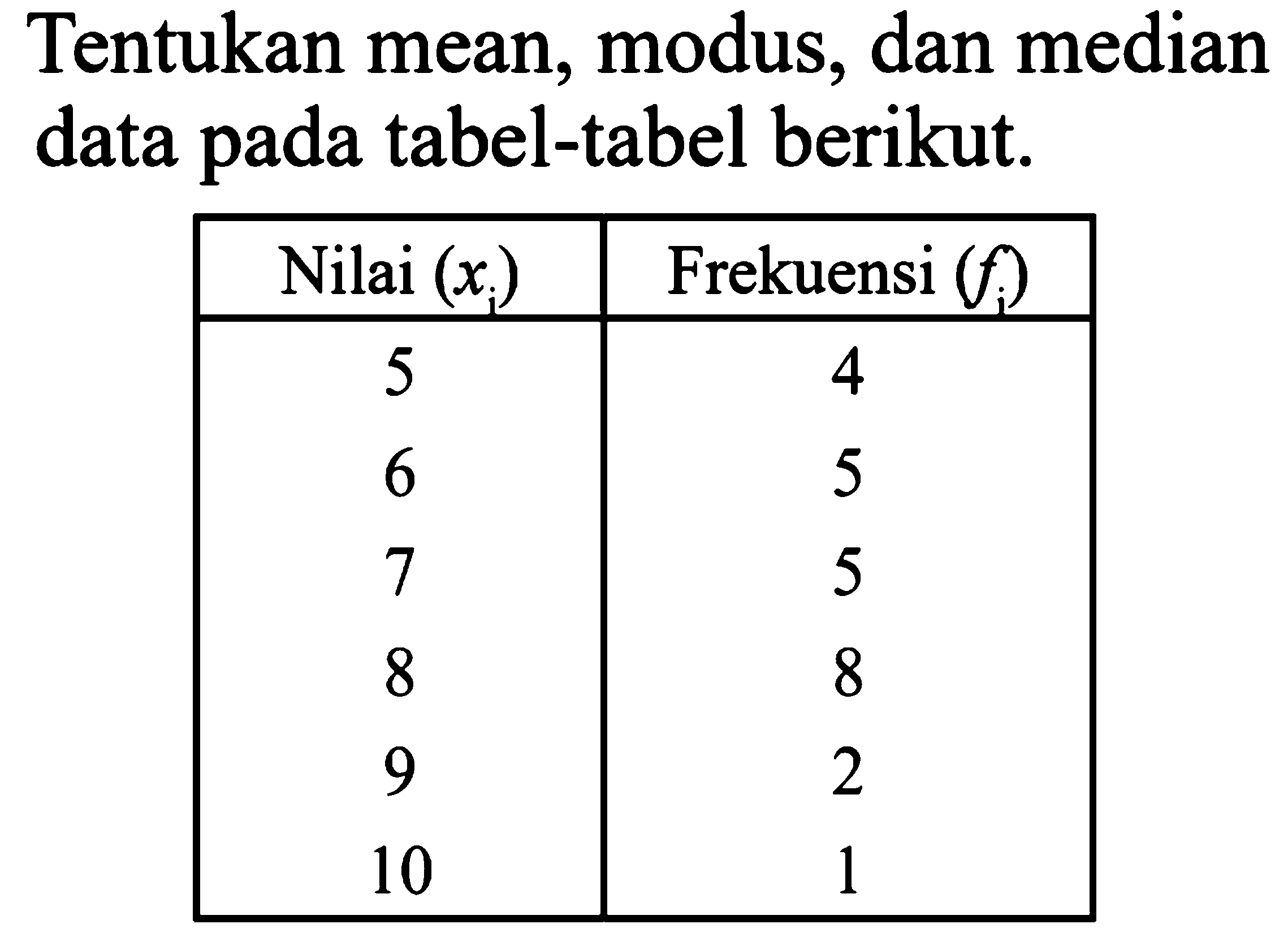 Tentukan mean, modus, dan median data pada tabel-tabel berikut. Nilai (xi) Frekuensi (fi) 5 4 6 5 7 5 8 8 9 2 10 1 