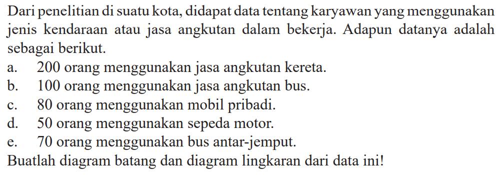 Dari penelitian di suatu kota, didapat data tentang karyawan yang menggunakan jenis kendaraan atau jasa angkutan dalam bekerja. Adapun datanya adalah sebagai berikut.
a. 200 orang menggunakan jasa angkutan kereta.
b. 100 orang menggunakan jasa angkutan bus.
c. 80 orang menggunakan mobil pribadi.
d. 50 orang menggunakan sepeda motor.
e. 70  orang menggunakan bus antar-jemput.
Buatlah diagram batang dan diagram lingkaran dari data ini!