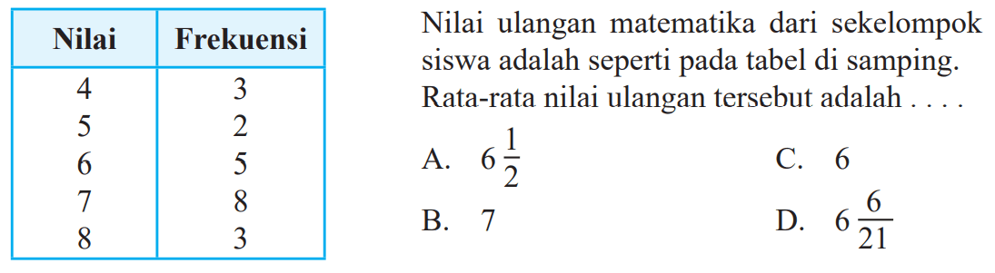 Nilai  Frekuensi 4  3 5  2 6  5 7  8 8  3 Nilai ulangan matematika dari sekelompok siswa adalah seperti pada tabel di samping. Rata-rata nilai ulangan tersebut adalah ....