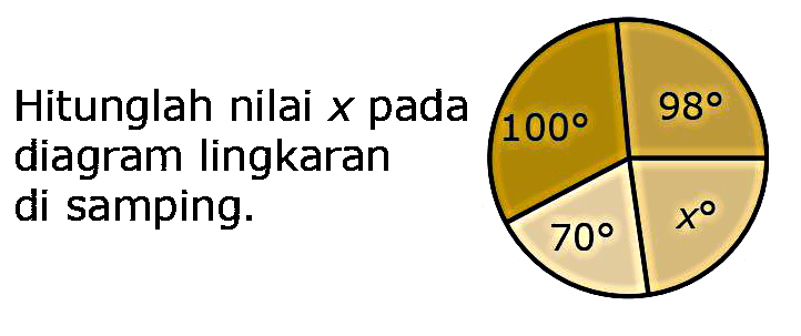 Hitunglah nilai x pada diagram lingkaran di samping.