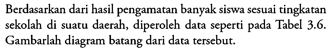 Berdasarkan dari hasil pengamatan banyak siswa sesuai tingkatan sekolah di suatu daerah, diperoleh data seperti pada Tabel 3.6. Gambarlah diagram batang dari data tersebut.