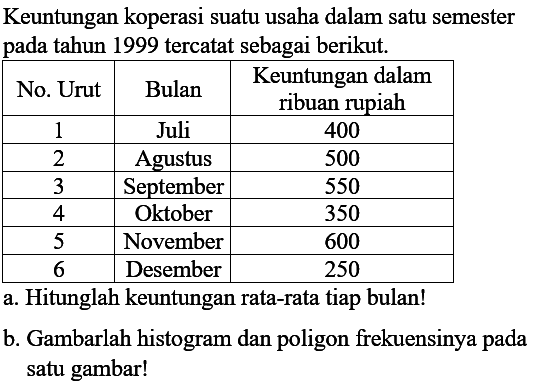 Keuntungan koperasi suatu usaha dalam satu semester pada tahun 1999 tercatat sebagai berikut.

 No. Urut  Bulan  Keuntungan dalam ribuan rupiah 
 1  Juli  400 
 2  Agustus  500 
 3  September  550 
 4  Oktober  350 
 5  November  600 
 6  Desember  250 

a. Hitunglah keuntungan rata-rata tiap bulan!
b. Gambarlah histogram dan poligon frekuensinya pada satu gambar!