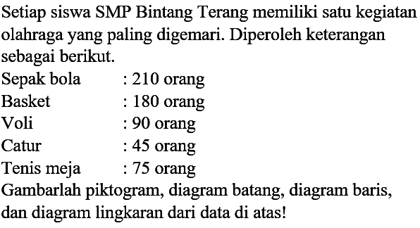 Setiap siswa SMP Bintang Terang memiliki satu kegiatan olahraga yang paling digemari. Diperoleh keterangan sebagai berikut. 
Sepak bola : 210 orang 
Basket : 180 orang 
Voli : 90 orang 
Catur : 45 orang 
Tenis meja : 75 orang 
Gambarlah piktogram, diagram batang, diagram baris, dan diagram lingkaran dari data di atas!