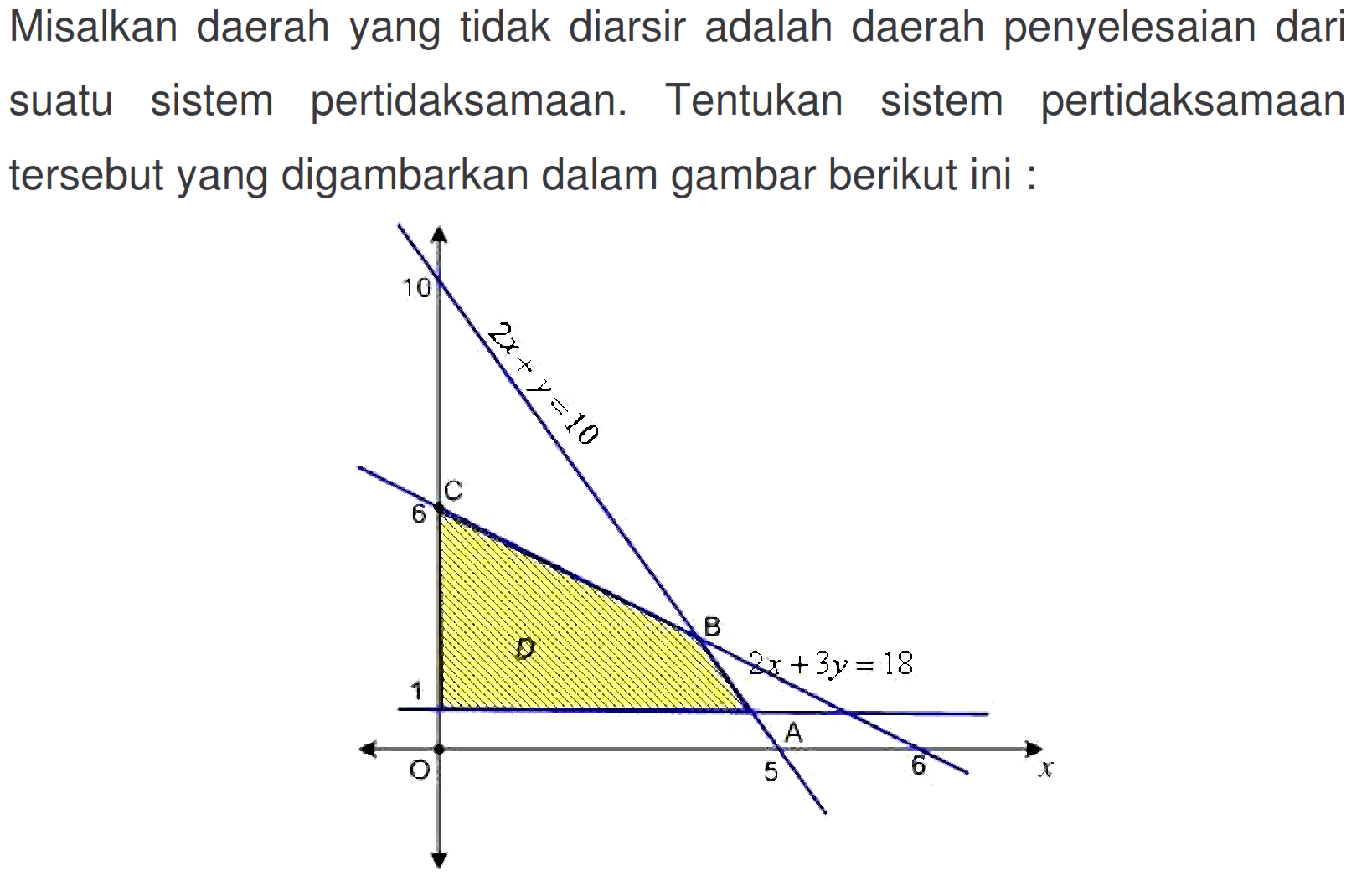 Misalkan daerah yang tidak diarsir adalah daerah penyelesaian dari sistem pertidaksamaan. Tentukan sistem pertidaksamaan suatu tersebut yang digambarkan dalam gambar berikut ini: