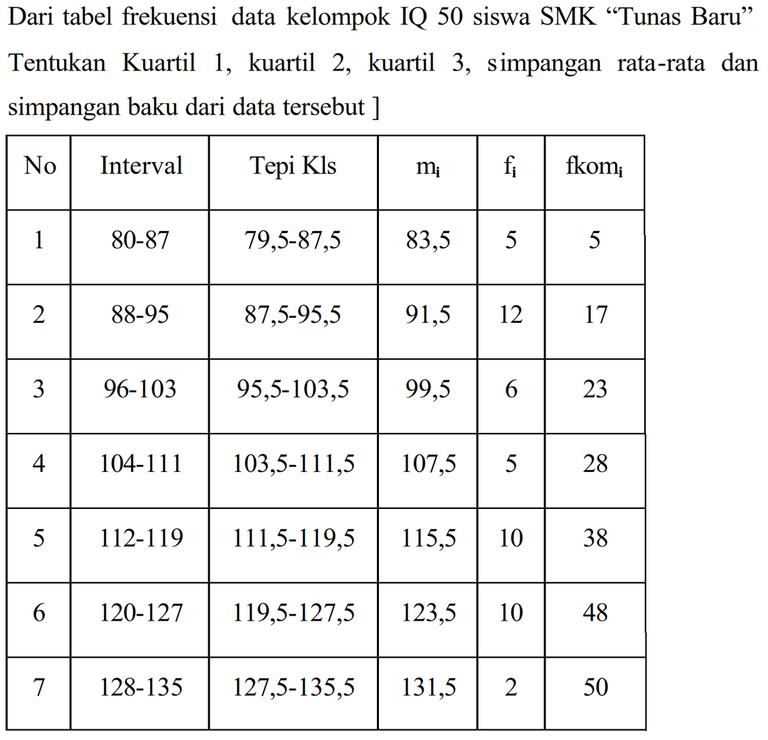 Kumpulan Contoh Soal Simpangan Rata-rata - Matematika Kelas 12 | CoLearn