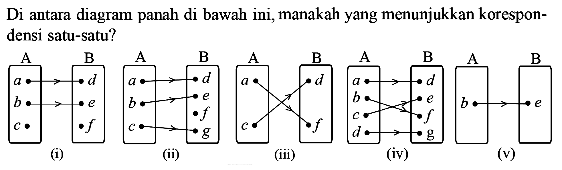 Di antara diagram panah di bawah ini, manakah yang menunjukkan korespondensi satu-satu? (i) (ii) (iii) (iv) (v)