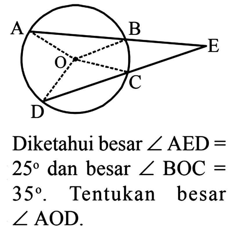 Diketahui besar sudut AED = 25 dan besar sudut BOC = 35. Tentukan besar sudut AOD.