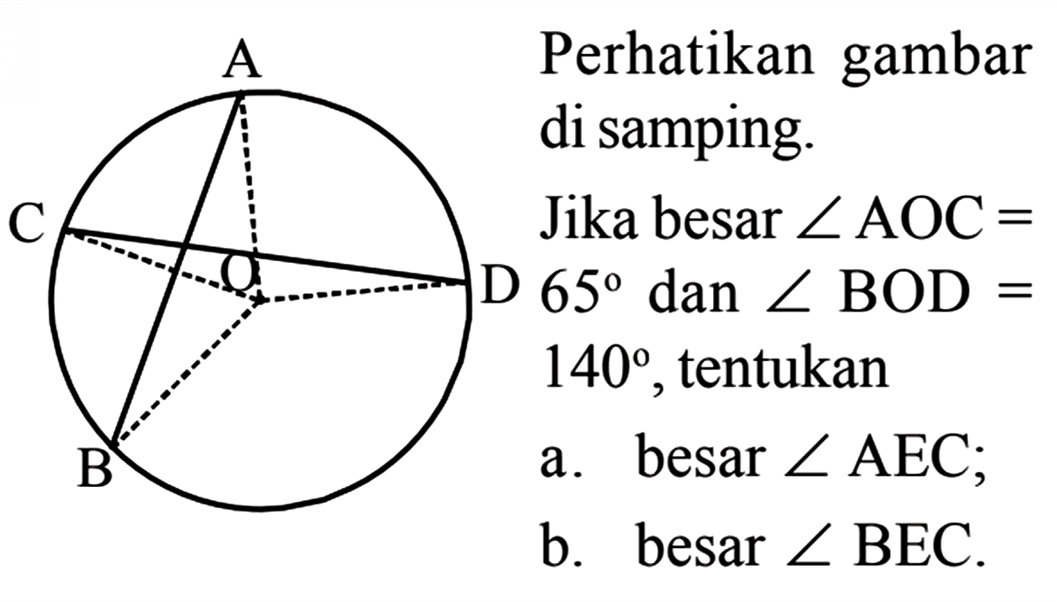 Perhatikan gambar di samping. 
Jika besasr sudut AOC = 65 dan sudut BOD = 140, tentukan 
a. besar sudut AEC; 
b. besar sudut BEC. 