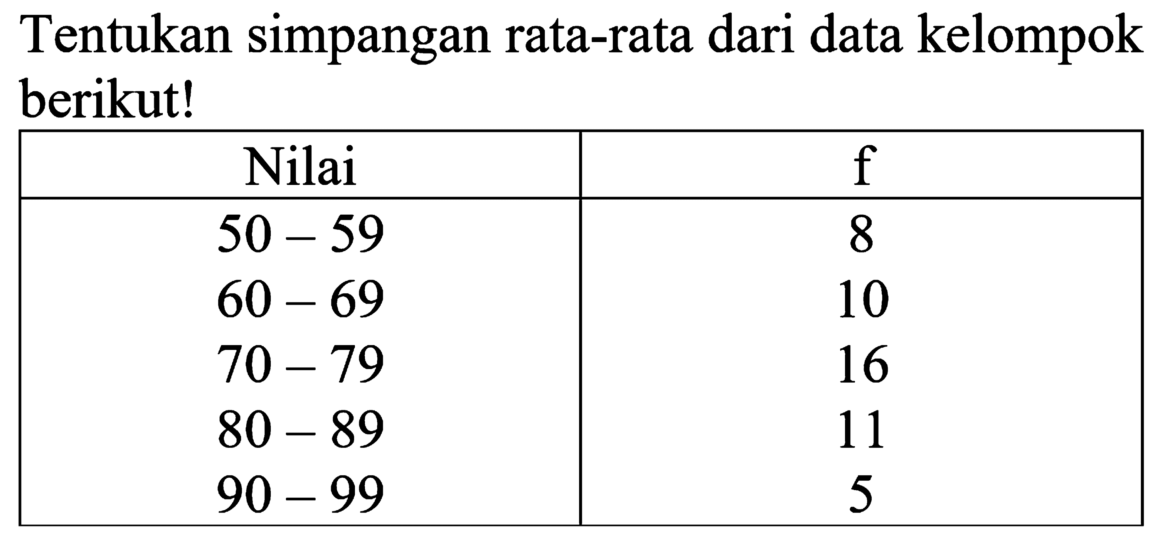 Tentukan simpangan rata-rata dari data kelompok berikut! Nilai f 50 - 59 8 60 - 69 10 70 - 79 16 80 - 89 11 90 - 99 5