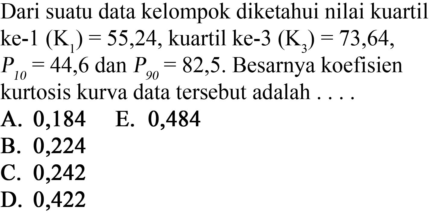 Dari suatu data kelompok diketahui nilai kuartil ke-1 K1=55,24, kuartil ke-3 K3=73,64, P10=44,6 dan P90=82,5. Besarnya koefisien kurtosis kurva data tersebut adalah ....
