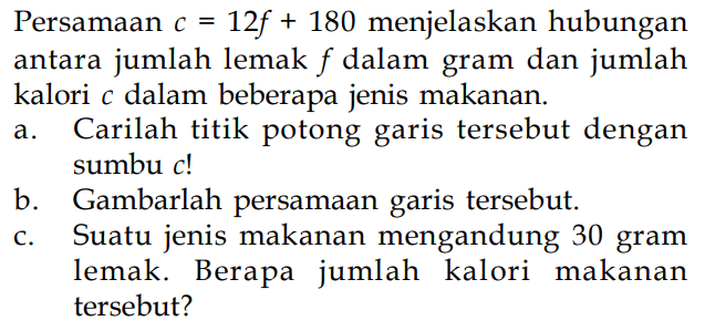 Persamaan c=12f + 180 menjelaskan hubungan antara jumlah lemak f dalam gram dan jumlah kalori c dalam beberapa jenis makanan.
a. Carilah titik potong garis tersebut dengan sumbu c!
b. Gambarlah persamaan garis tersebut.
c. Suatu jenis makanan mengandung 30 gram lemak. Berapa jumlah kalori makanan tersebut?