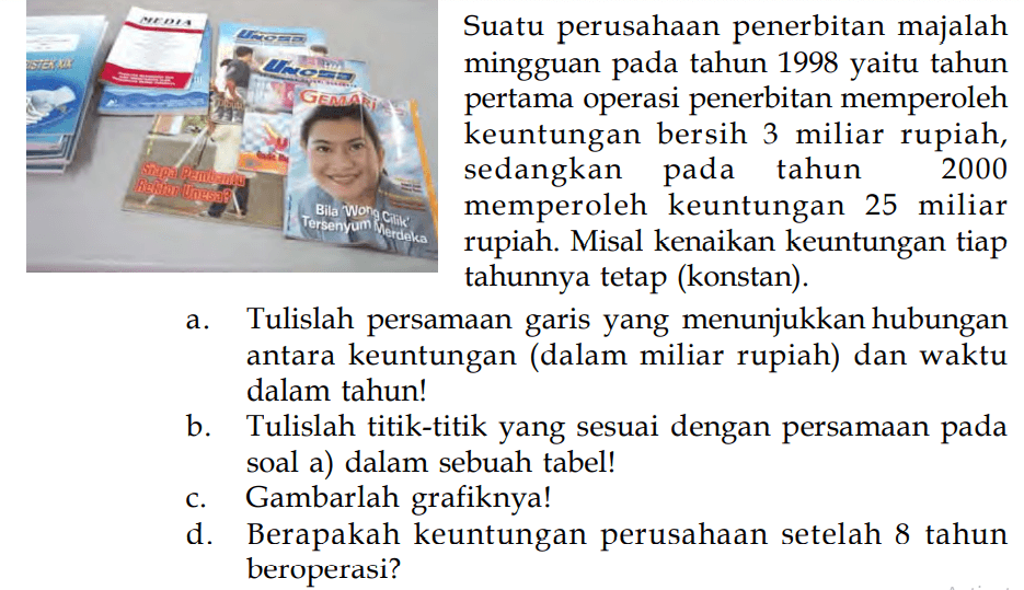 Suatu perusahaan penerbitan majalah mingguan pada tahun 1998 yaitu tahun pertama operasi penerbitan memperoleh keuntungan bersih 3 miliar rupiah, sedangkan pada tahun 2000 memperoleh keuntungan 25 miliar rupiah. Misal kenaikan keuntungan tiap tahunnya tetap (konstan).
a. Tulislah persamaan garis yang menunjukkan hubungan antara keuntungan (dalam miliar rupiah) dan waktu dalam tahun!
b. Tulislah titik-titik yang sesuai dengan persamaan pada soal a) dalam sebuah tabel!
c. Gambarlah grafiknya!
d. Berapakah keuntungan perusahaan setelah 8 tahun beroperasi?