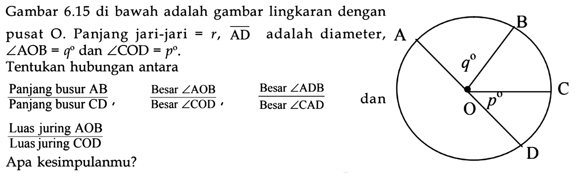 Gambar  6.15  di bawah adalah gambar lingkaran dengan pusat  O . Panjang jari-jari  =r, {AD)  adalah diameter,  A   sudut AOB=q  dan  sudut COD=p 
Tentukan hubungan antara
Panjang busur AB/Panjang busur CD, Besar sudut AOB/Besar sudut COD, Besar sudut ADB, Besar sudut CAD, Luas juring AOB/Luas juring COD
Apa kesimpulanmu?