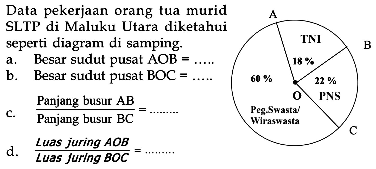 Data pekerjaan orang tua murid SLTP di Maluku Utara diketahui seperti diagram di samping.
A B C TNI 18% PNS 22% Peg.Swasta/Wiraswasta 60%
a. Besar sudut pusat  AOB= 
b. Besar sudut pusat  BOC= 
c. (Panjang busur AB)/(Panjang busur BC)=........ 
d. (Luas Juring AOB)/(Luas Juring BOC)=........ 